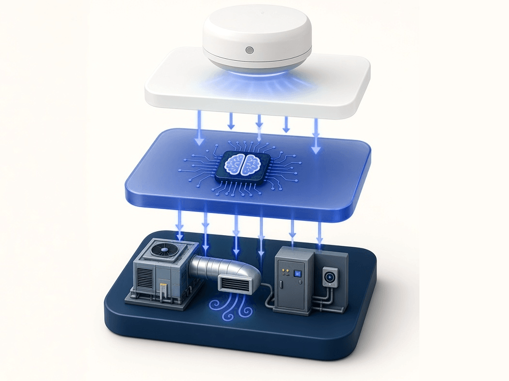 Illustration: occupancy from lighting controls or sensors flows to KenergyAI on an on-prem server, which adjusts HVAC through the BACnet BMS